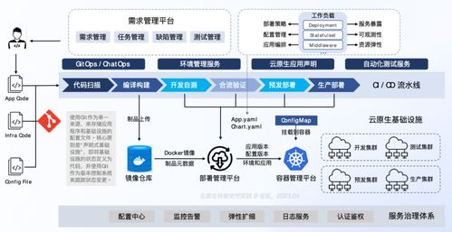 升维思考，降维执行 张乐研发效能发布会的智慧之光